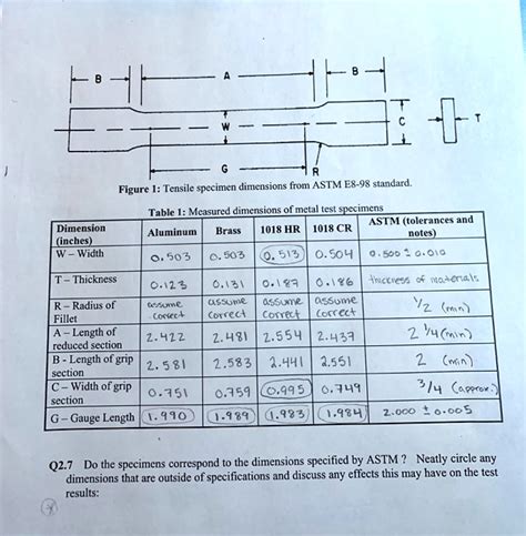 astm e8 standards for tensile testing pdf|astm e8 sample dimensions.